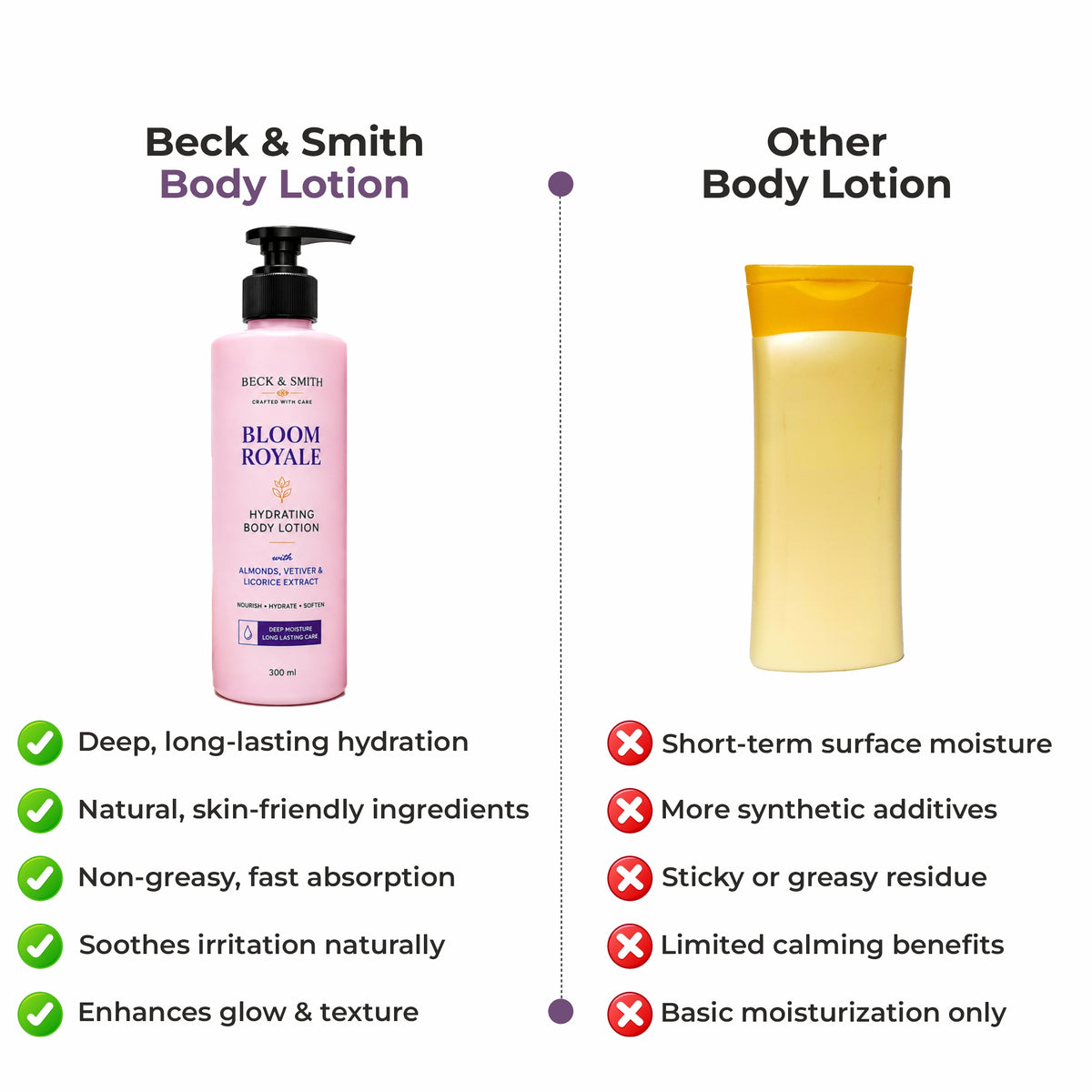 Body Lotion Bloom Royale - Pack Of Two