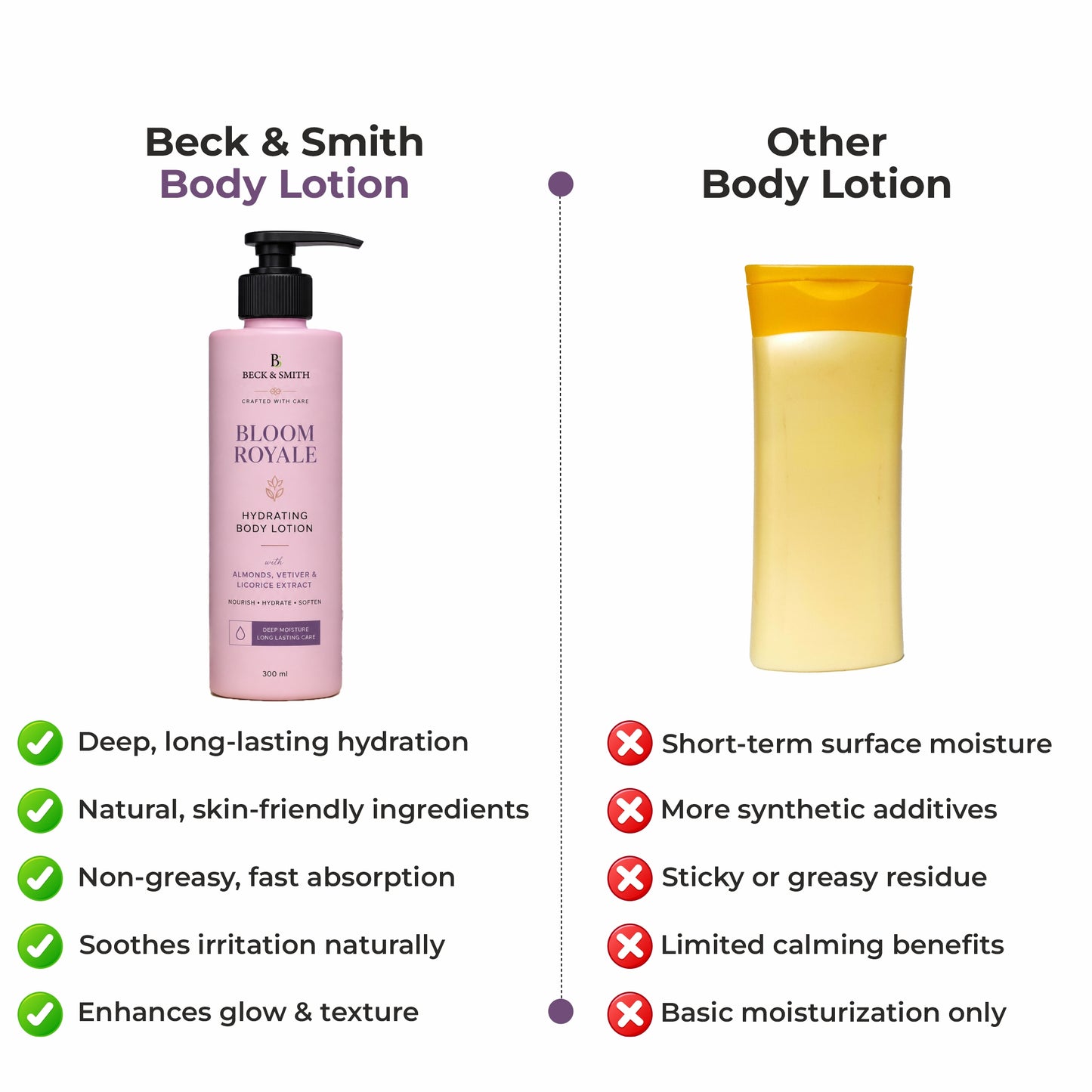 Body Lotion Bloom Royale - Pack Of Two