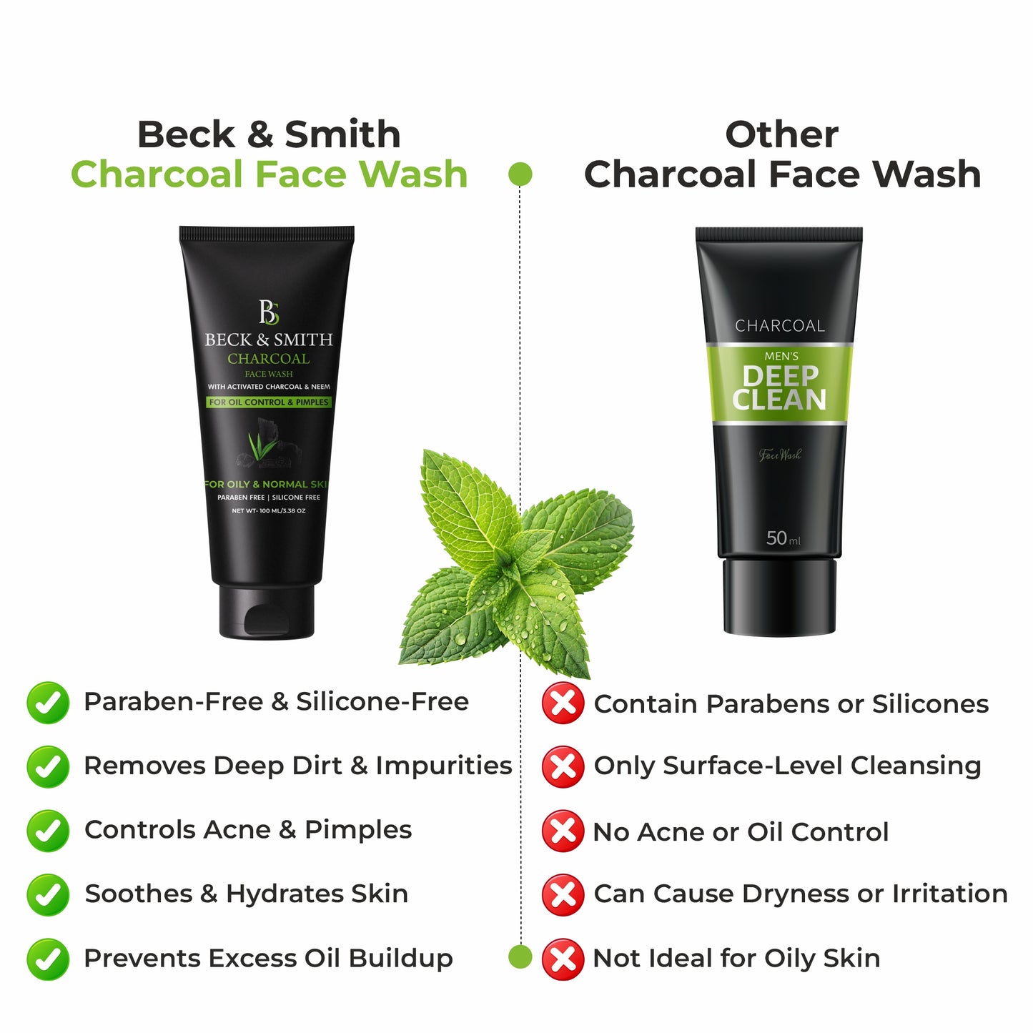 Charcoal Face wash