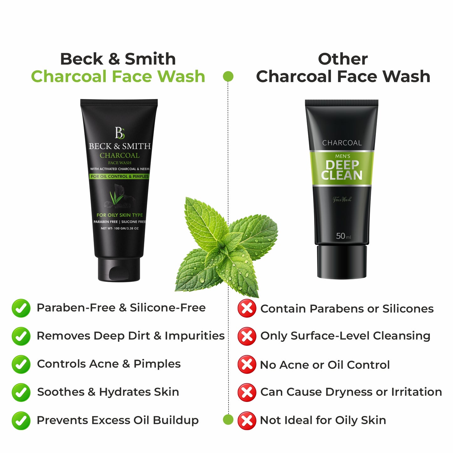 Charcoal Facewash