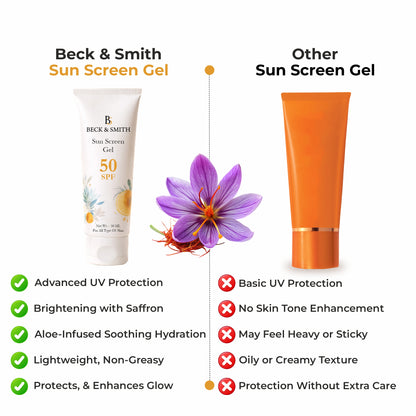Sun Screen Gel | SPF 50 | UVA & UVB Protection - Pack Of Two